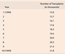 288_number of organ transplants.png
